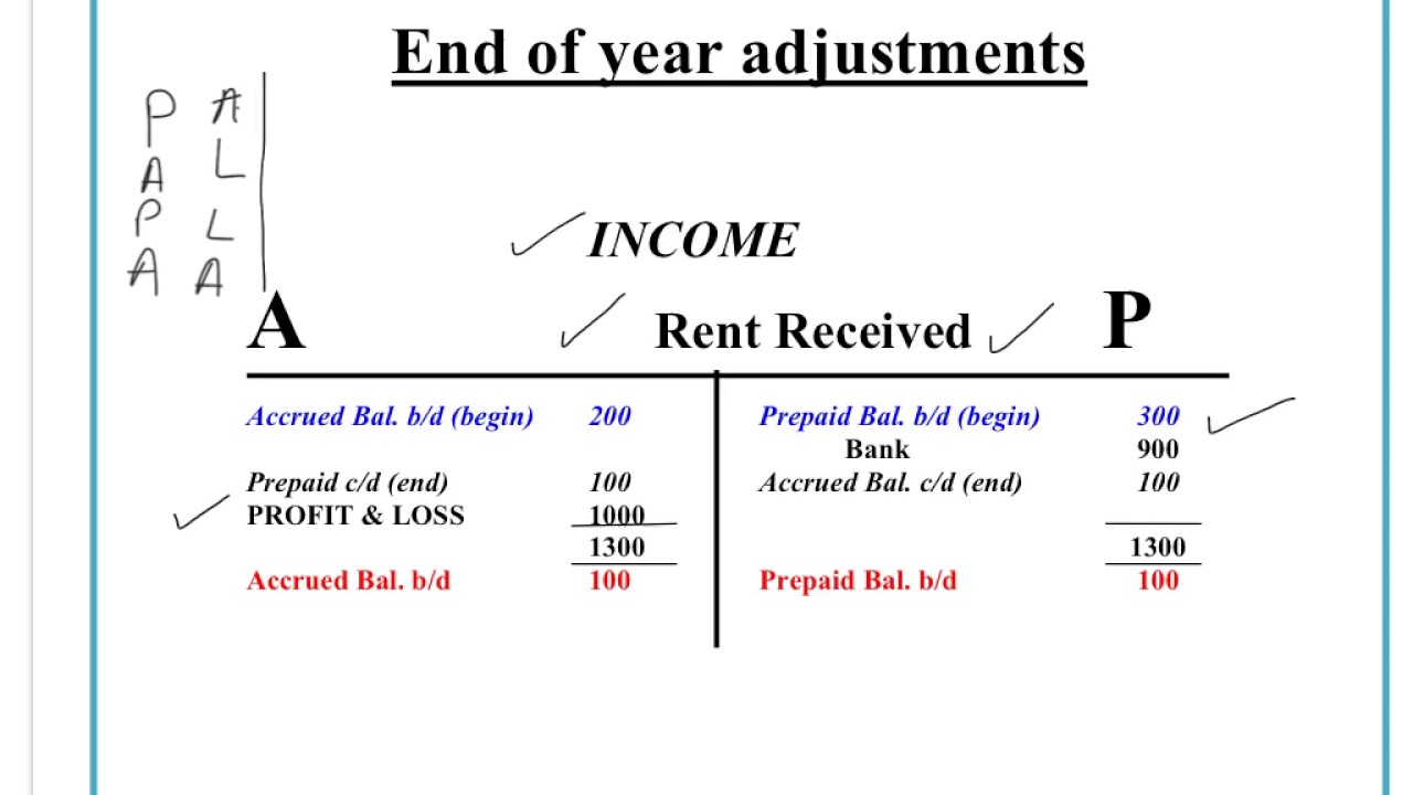 Accruals And Prepayments Journal Entries