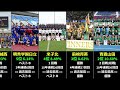 ※答え合わせ※【第103回全国高校サッカー選手権】みんなの優勝予想ランキング（優勝は前橋育英 ）