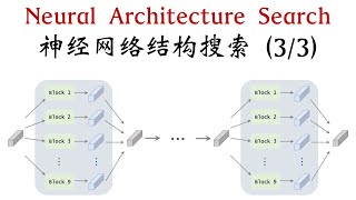 神经网络结构搜索 (3/3): 可微方法   Differentiable Neural Architecture Search