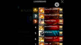 OMG😱 3-3 Rathi gaming I'd 🥵top 3 in region ||#freefireindia #grandmaster #rathigaming