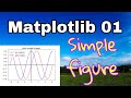 Ep15: Matplotlib (basic) - Part 1: Simple plot