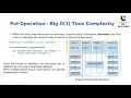 Explain working of a hashing data structure for example HashMap in Java? || Java Online Training