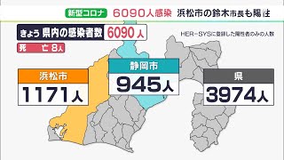 【新型コロナ】静岡県内6090人新規感染　鈴木浜松市長も…6000人台は1週間ぶり　8人死亡（1月5日）