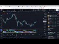 bitcoin breaking very key levels is a new all time high imbound