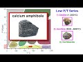 types of metamorphism low p t medium p t and high p t