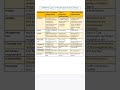 # Restriction endonuclease# types