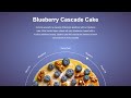 Build A Circular Slider From Scratch | HTML, CSS, JavaScript