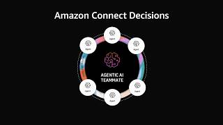 Amazon Connect Decisions: Supply Chain Planning and Intelligence | Amazon Web Services