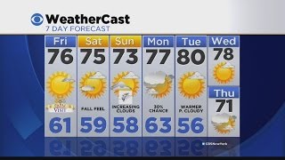 Overnight Weather 9/24: Mild, Mostly Clear