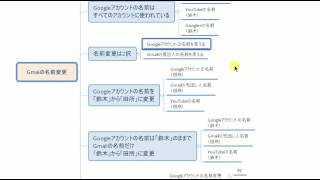 Gmailの名前変更方法の概要・補足