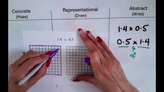 Multiplying two decimals using CRA and a hundred grid