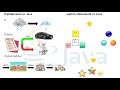 Mastering Control Statements in Java | Unleash the Power of Control Flow!