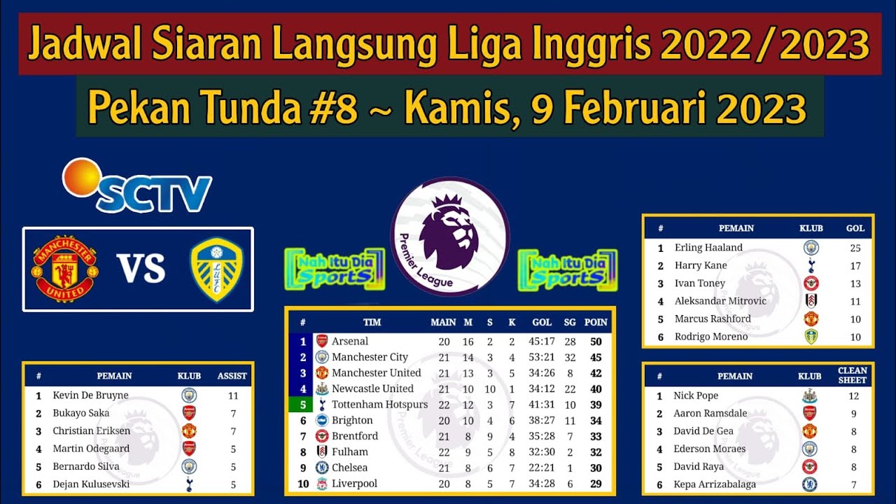 Jadwal Liga Inggris Live SCTV Pekan Tunda Ke 8 - Manchester United Vs ...