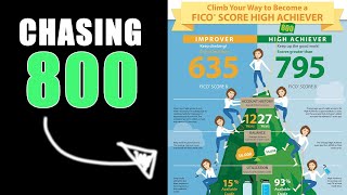 Chasing 800 Credit Score - FICO High Achievers