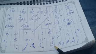 Clear methods of teaching all Malayalam Alphabets