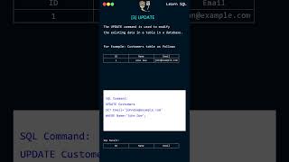 How to Use the UPDATE Command in SQL | Short Video Series on SQL Commands | Master SQL Tutorial