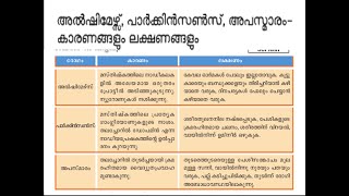 അൽഷിമേഴ‍്സ് , പാർക്കിൻസൺസ് , അപസ‍്മാരം - കാരണങ്ങളും ലക്ഷണങ്ങളും