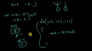 How to do multiplication without using multiplication(*) operator.