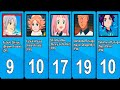 Hakuren (Alpine) All members of all teams | Inazuma eleven Series
