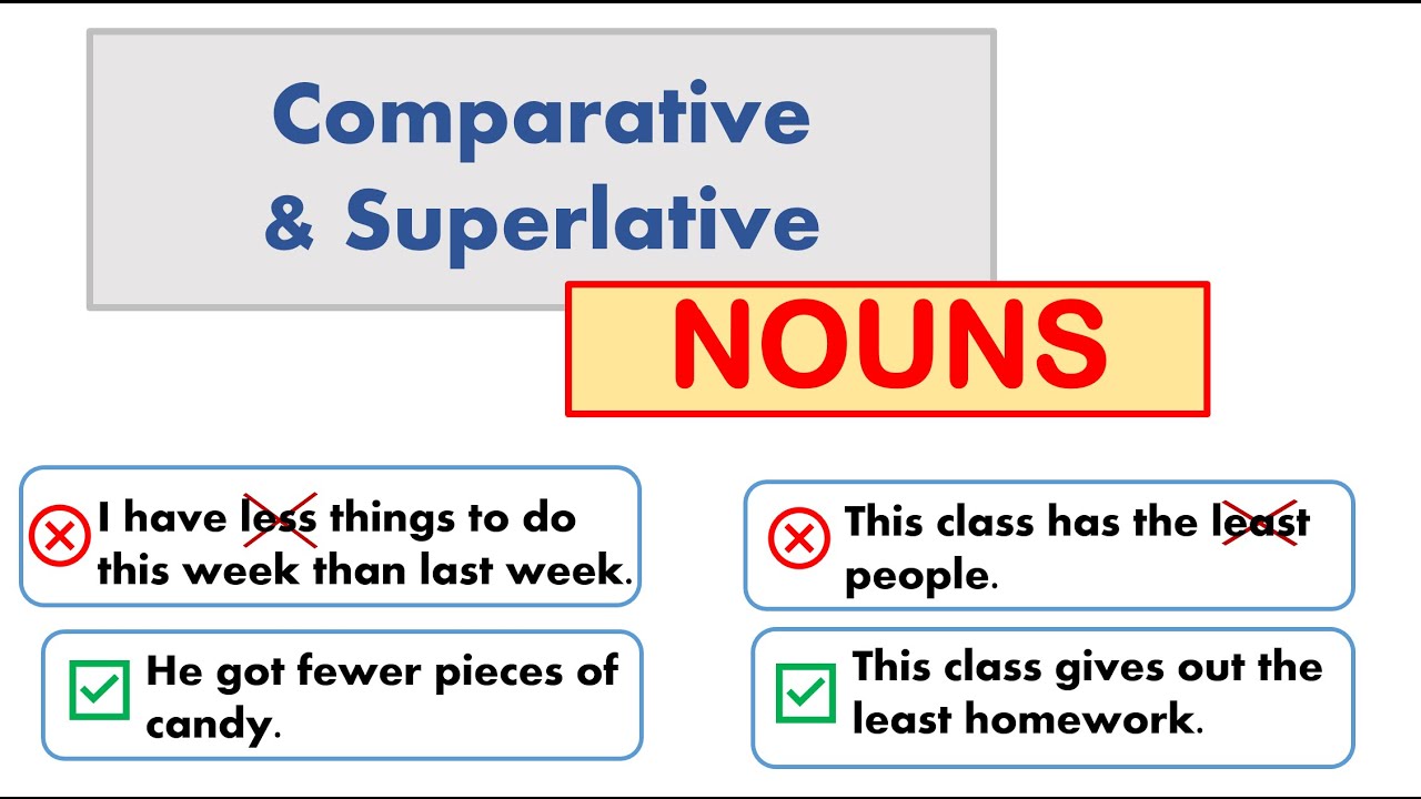 Comparative & Superlative NOUNS. FEWER, LESS, LEAST, FEWEST. - YouTube