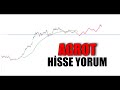 #Agrot Agrotech Teknoloji  Hisse Yorum Analiz , #BayanFibo  #borsa