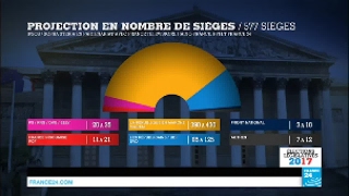 Élections Législatives 2017 en France : Découvrez les résultats