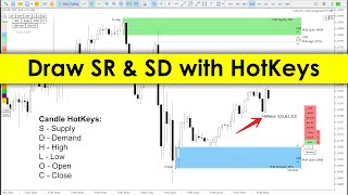 Support and Resistance Zones indicator MT5 (Chart Drawing Hotkeys)