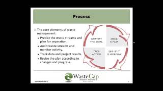 Construction Waste Management Theory & Practice