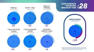 PRECISION1™ Dewetting video