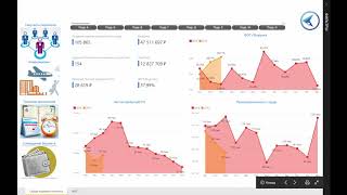 Аналитика HR в Power BI. Общая кадровая политика. Курс Power BI.