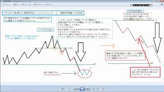 大きな足の転換点と複数時間足の有用性