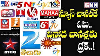 News Channels Vs Entertainment Channels: Lockdown Effect on TV Channels TRP Ratings | GNN TV Telugu