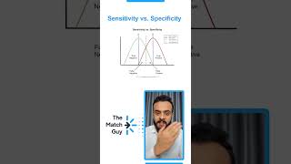 Understanding Sensitivity Specificity Ppv And Npv In 60 Seconds