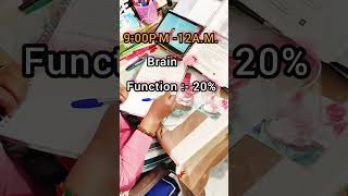 First productive Day of 2025|Study Vlog|UPSC/CGL/NEET/Best time for Study #upsc #motivation #shorts