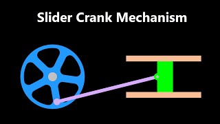 Slider Crank Mechanism Animation