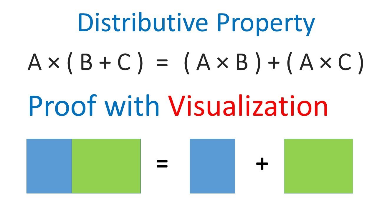 Visualized Proof Of Distributive Property || A X ( B + C ) = ( A X B ...