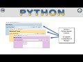 Create A Tkinter Listbox In Python: Learn To Build A Reusable Component