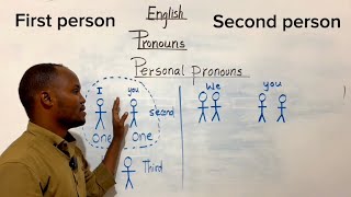 Personal pronouns: (English) CASHARKA 3AAD.