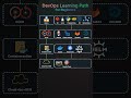 DevOps Learning Path for Beginners 👇