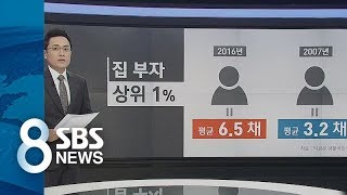 절반이 '무주택'인데…부동산 '빈익빈 부익부' / SBS