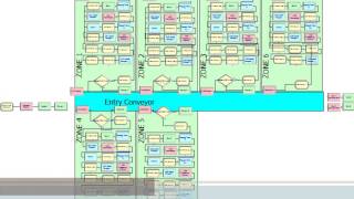 Arena Simulation Modeling by APO