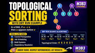 Topological Sorting using Kahn's Algorithm Simply Explained.