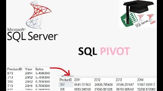 SQL PIVOT - How do I write a SQL Pivot solution?