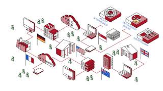 Illumio Core - Zero Trust Micro-Segmentation