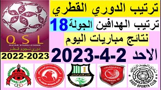 ترتيب الدوري القطري وترتيب الهدافين ونتائج مباريات اليوم الاحد 2-4-2023 الجولة 18 - دوري نجوم قطر