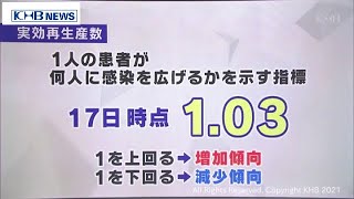 宮城の実行再生産数　17日時点「1.03」（20210519OA)