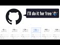 How to use GitHub pages to host simple sites for free (walkthrough)