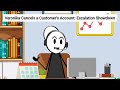 Veronika Cancels a Customer’s Account: Escalation Showdown #animation #funnyvideo #gplus #comedy