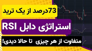 استراتژی ترید کاملا متفاوت و بسیار پر قدرت