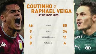 Craque Neto compara números de Raphael Veiga e Philippe Coutinho: quem merece Seleção?